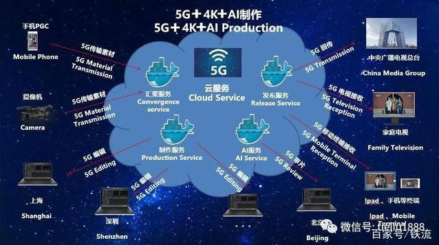 未来5g和4g_5g及未来网络_未来5g和4g网络区别