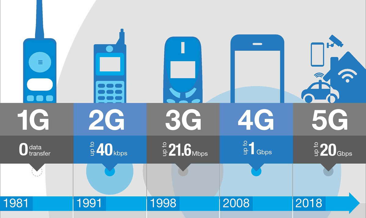 未来5g和4g网络区别_未来5g和4g_5g及未来网络