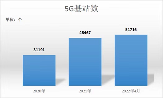 未来5g和4g网络区别_未来5g和4g_5g及未来网络