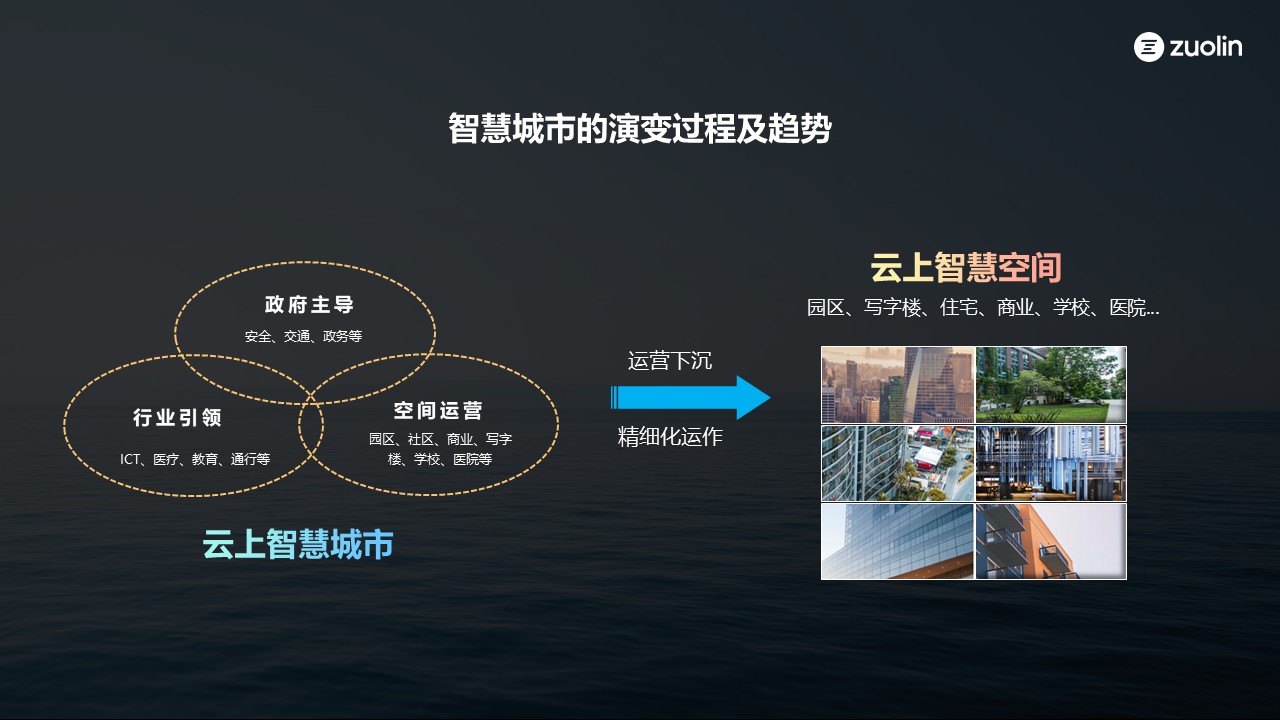 5g网络来了有哪些商机_5g网络有什么商机_5g商机