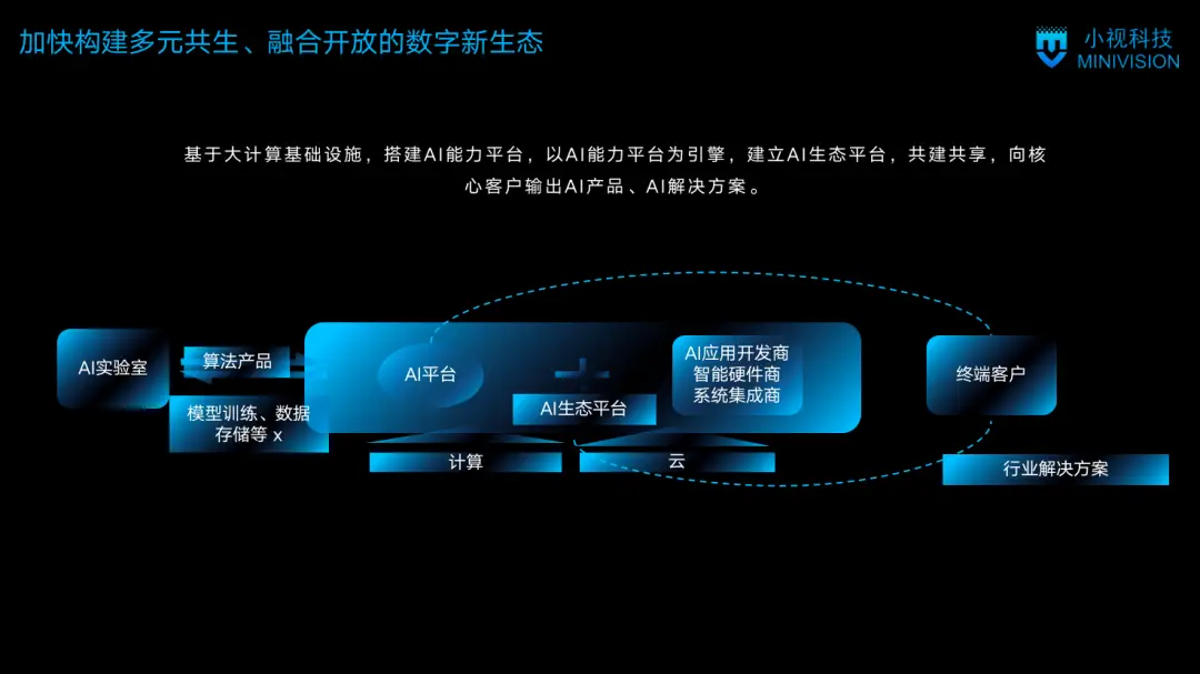 5g网络来了有哪些商机_5g商机_5g网络有什么商机