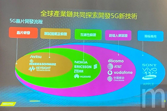 换手机买5g还是4g_换5g手机哪个牌子好_换手机要买5g的吗