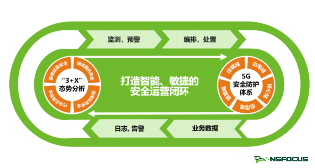 通信专家谈5g网络_5g网络通讯技术_5g网络通信技术