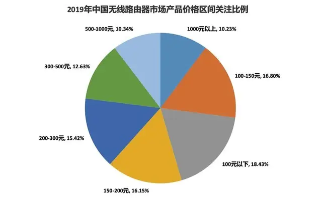 5G时代的科技飞跃与网络安全挑战：普通民众的感悟与体验