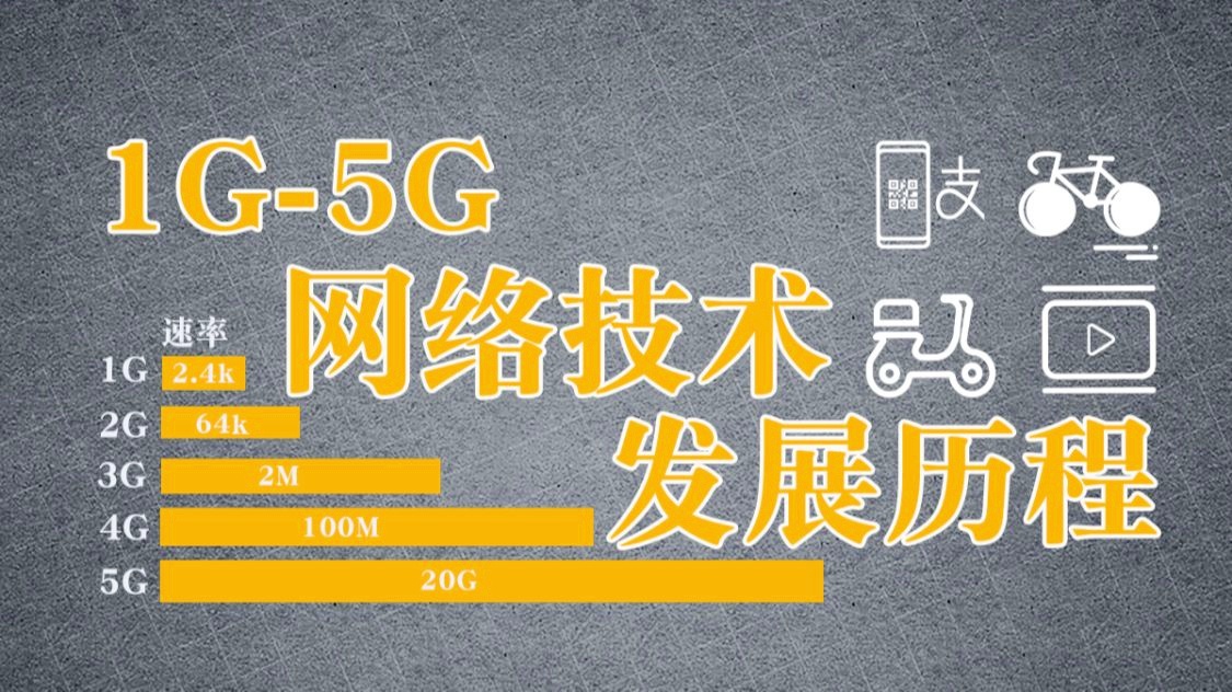 5g网络切片技术特点_5g网络中的切片技术_5g网络切片的关键技术