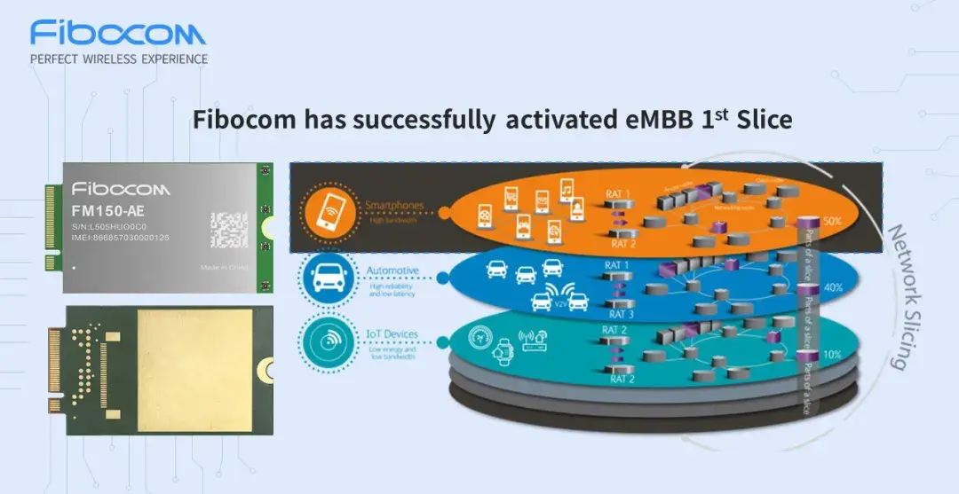 5g网络切片技术特点_5g网络切片的关键技术_5g网络中的切片技术