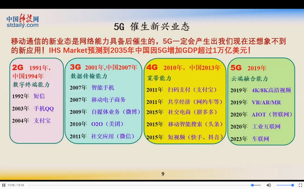 5g网络切片的关键技术_5g网络中的切片技术_5g网络切片技术特点