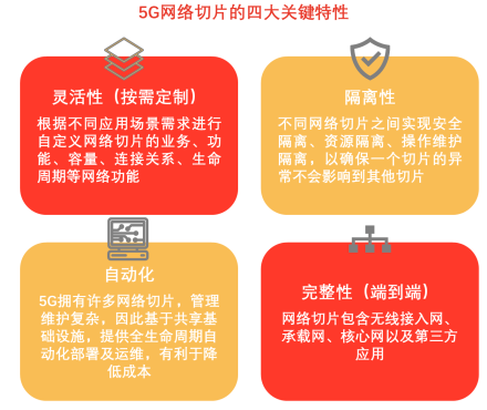 5g网络切片的关键技术_5g网络切片技术特点_5g网络中的切片技术