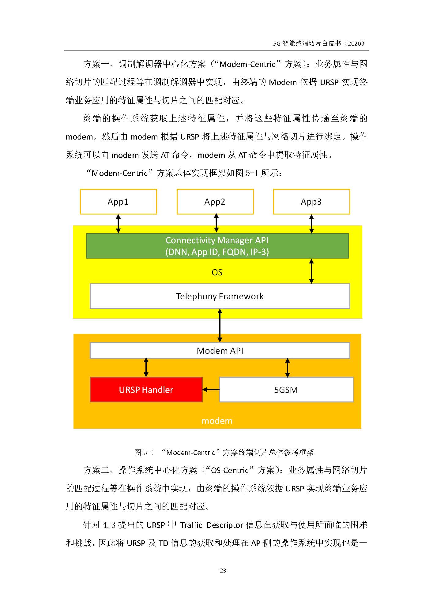 5g网络切片的关键技术_5g网络切片技术特点_5g网络中的切片技术