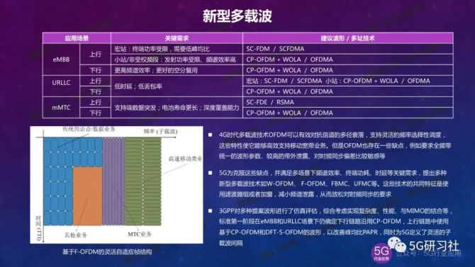 有5g网络吗_网络有5G吗_网络有5g网没普通网怎么办