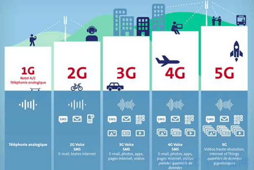 网络有5g网没普通网怎么办_有5g网络吗_网络有5G吗