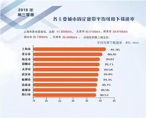 5g流量没有5g手机_5g流量没了_5g网络没有5g流量耗流量吗