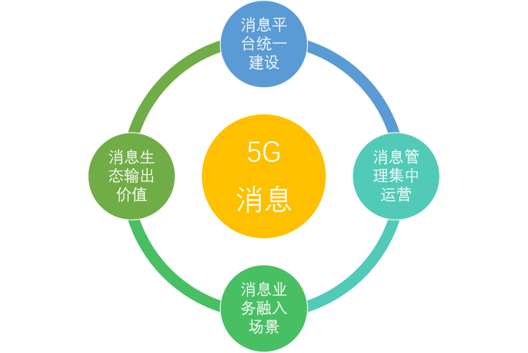 5g流量没了_5g网络没有5g流量耗流量吗_5g流量没有5g手机