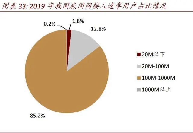 5g流量没有5g手机_5g网络没有5g流量耗流量吗_5g流量没了