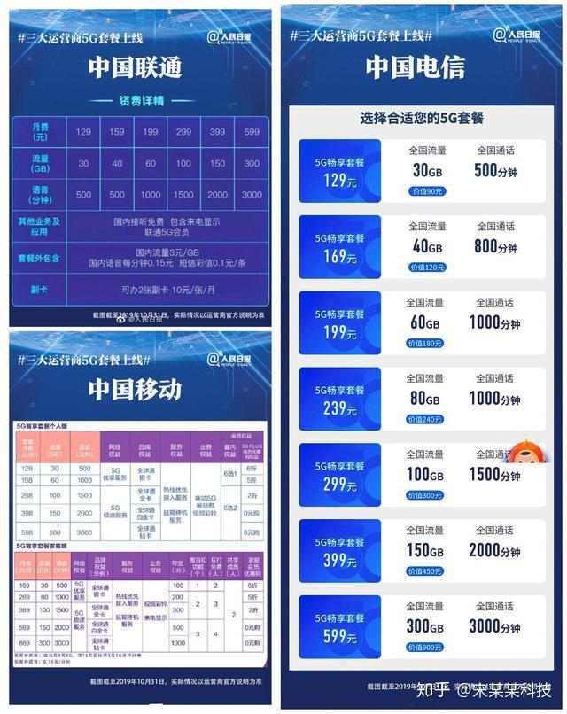 5g网络要手机套餐吗_5g套餐需要5g手机_5g需要套餐