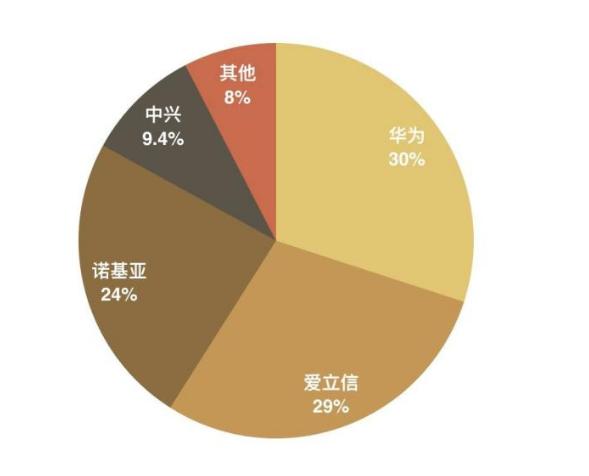 5g宽带用4g网络好吗_家里宽带5g和4g有什么区别_宽带5g好还是4g好