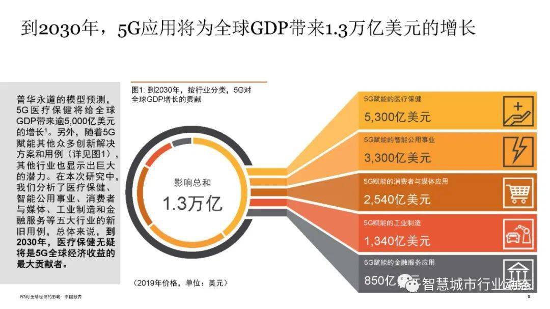 手机没有了5g_手机里面5g没了_手机没有5g可以用5g网络吗