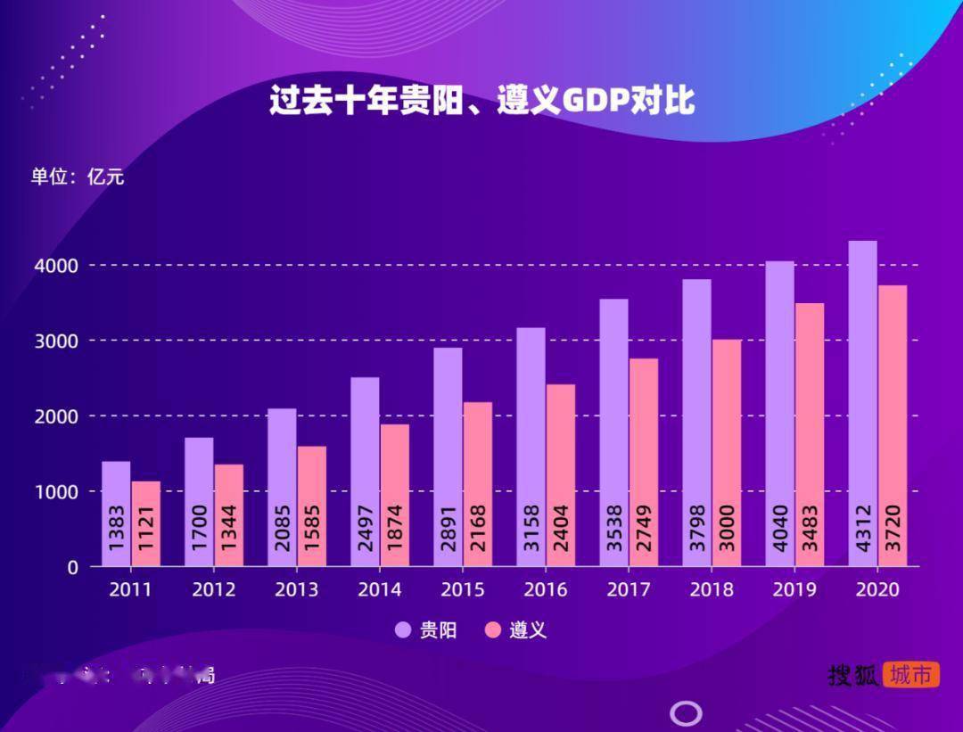 贵阳可以使用5g网了吗_贵阳能用5g手机么_贵阳有5g信号吗