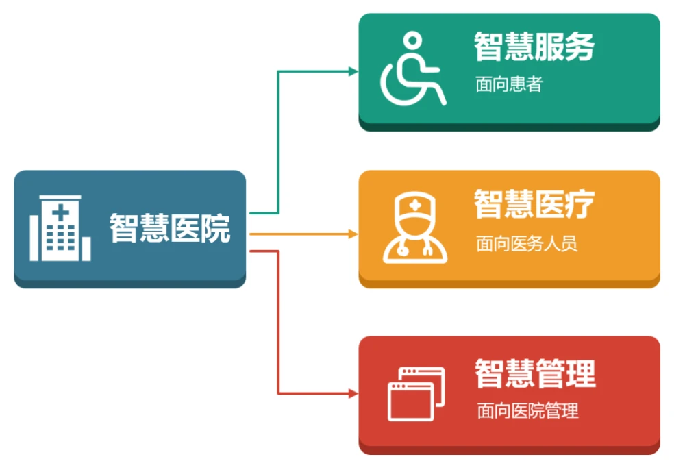 5g标准之网络架构_5g网络架构设计原则_5g网络架构四原则