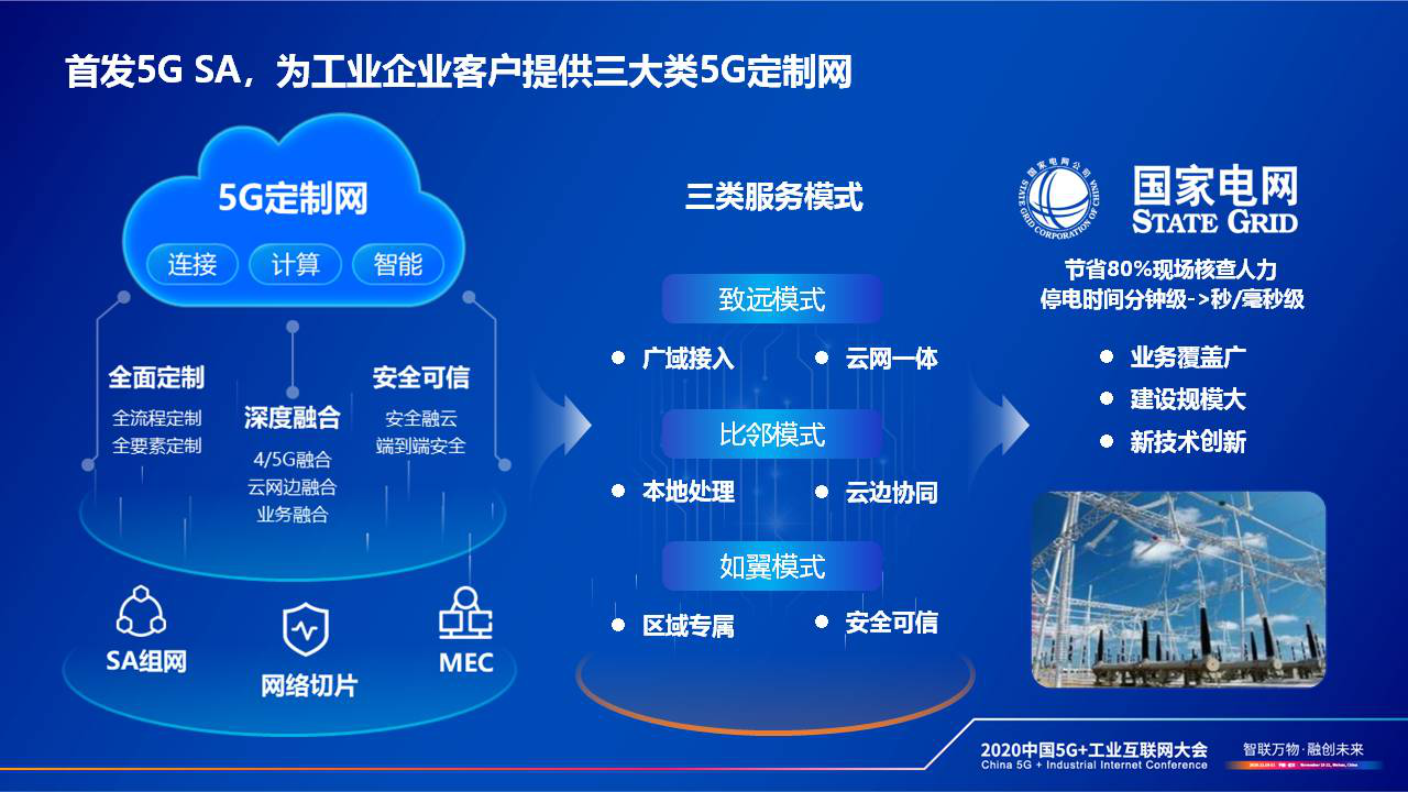 用5g网络赢_5g谁赢了_赢网络用语是什么意思