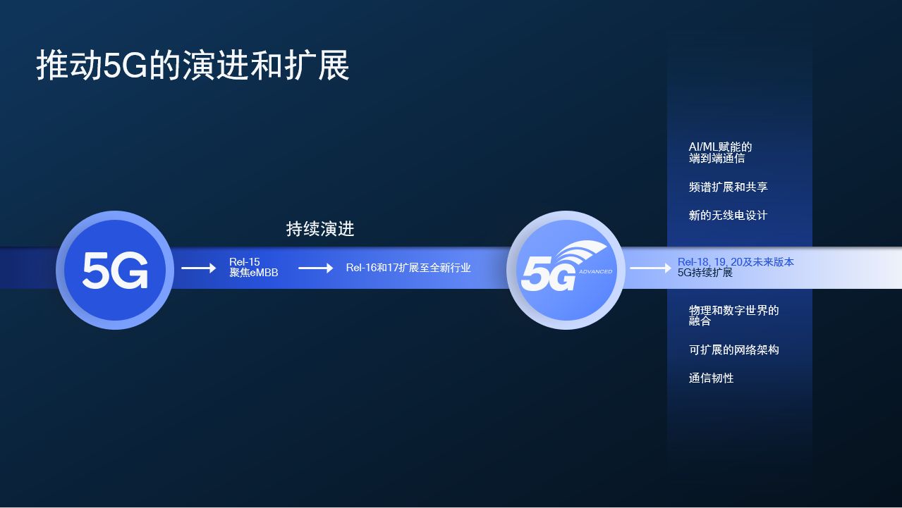 用5g网络赢_5g谁赢了_赢网络用语是什么意思