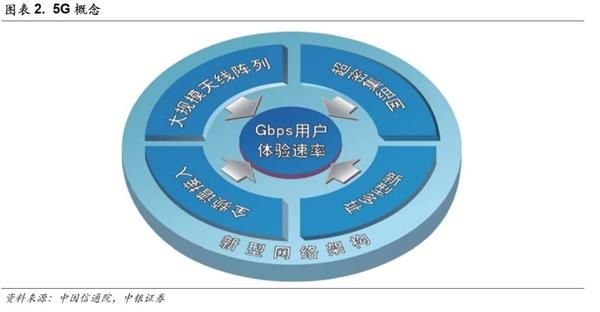 5g网络和数字货币_数字货币5s_数字货币5g