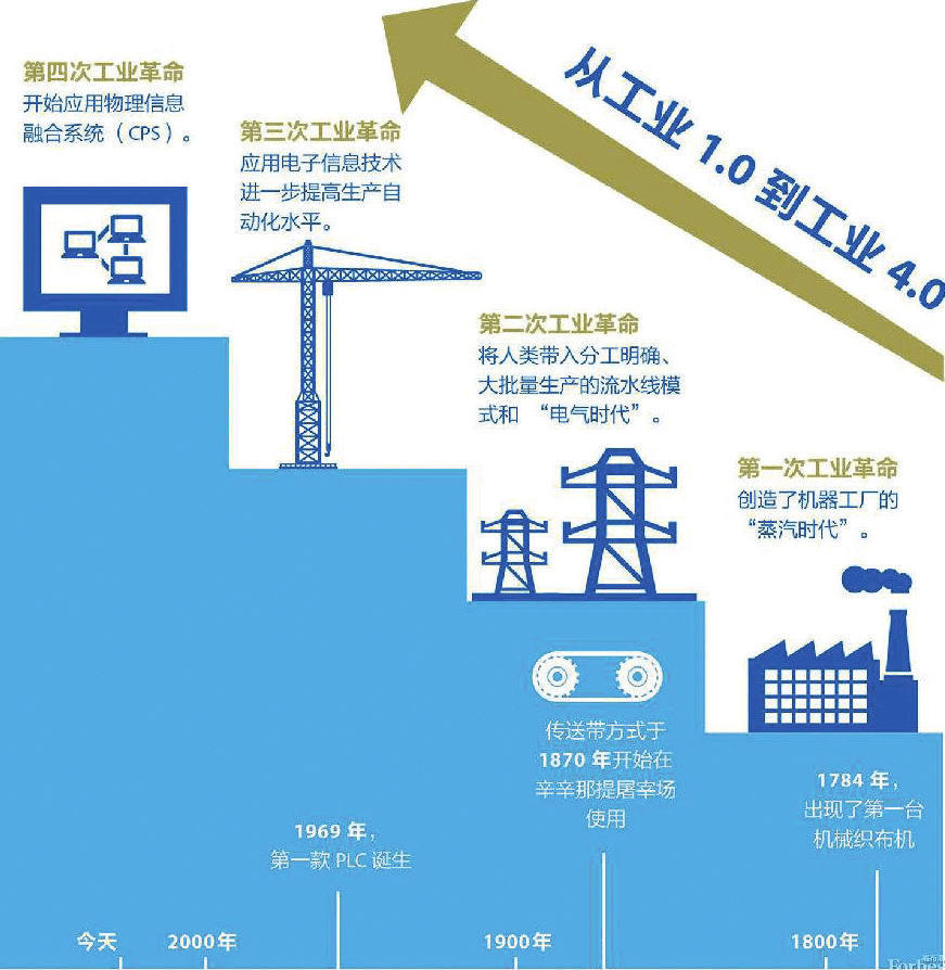 数字货币5s_5g网络和数字货币_数字货币5g