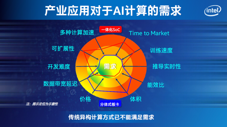 苹果有5g手机没有_苹果手机有5g手机没有_苹果手机没5g吗