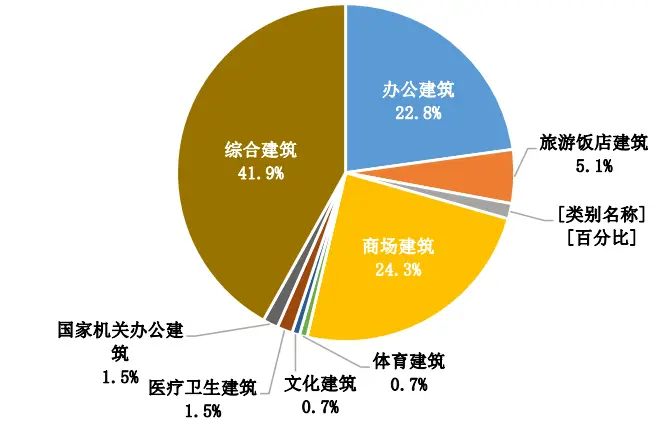 5g手机不开5g网能省电吗_手机开5g网络耗电_5a手机用4g网络省电