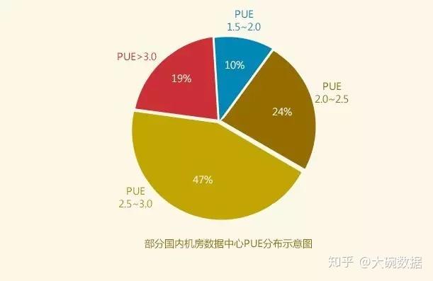 手机开5g网络耗电_5a手机用4g网络省电_5g手机不开5g网能省电吗