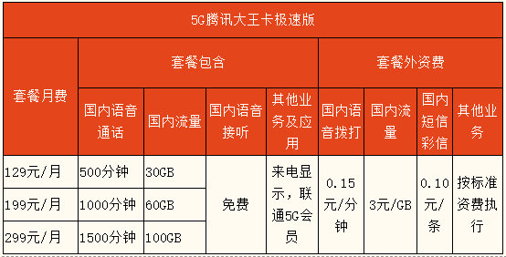 5G时代下的新宠：5G手机与套餐全面解析