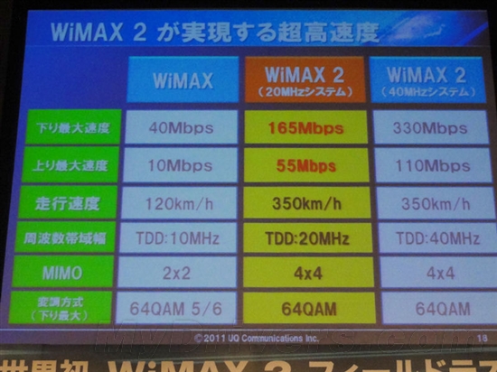 5G手机制式大揭秘：NSA vs SA，速率对比让你眼前一亮