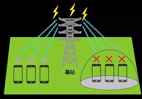 揭秘5G网络信号屏蔽器：保护通讯安全、维护个人隐私的利器