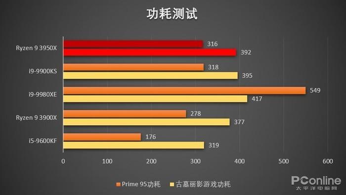 手机开5g耗电_5g手机耗电太快以后会优化吗_手机开5g费电