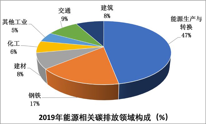 5g手机耗电太快以后会优化吗_手机开5g耗电_手机开5g费电