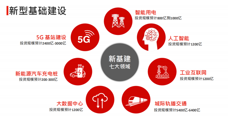 5G革新引领数字时代，中国移动稳占先机