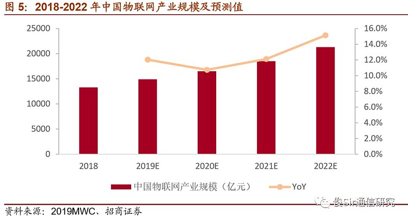 中移动公布5g规划明年推5g手机_明年将推出什么手机_2021年中国移动将全面启动