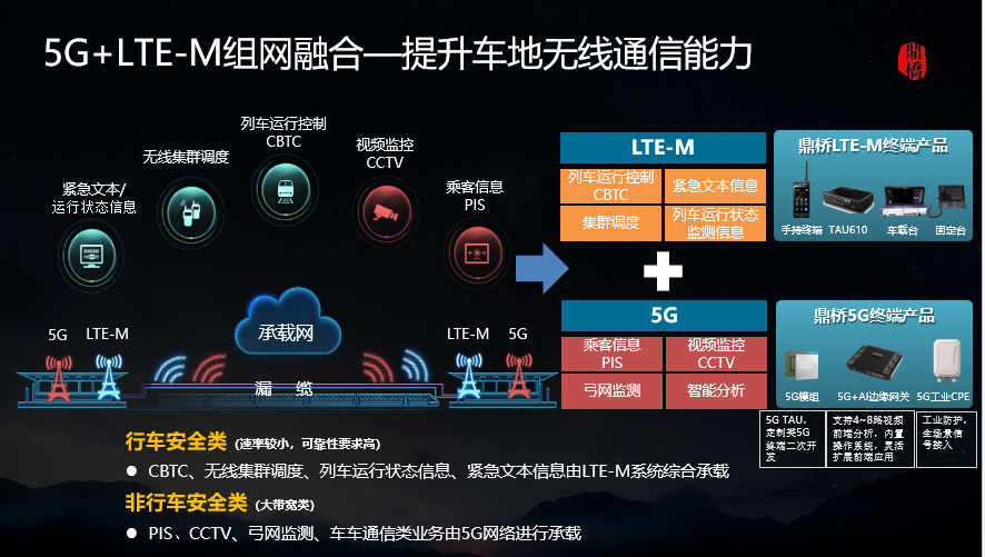 5g卡5g手机能用4g网络吗_手机卡使用5g_5g卡用5g手机吗