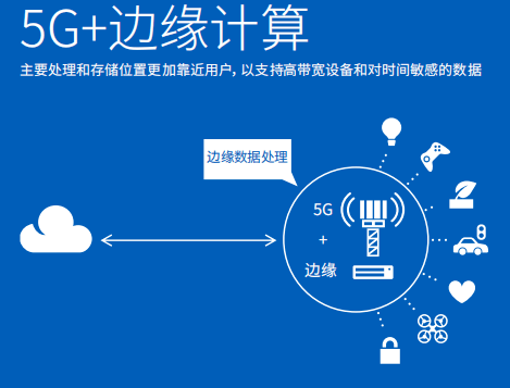 5g与4g网络有什么不同_5g与4g网络有什么不同_网络有4g但是不能上网