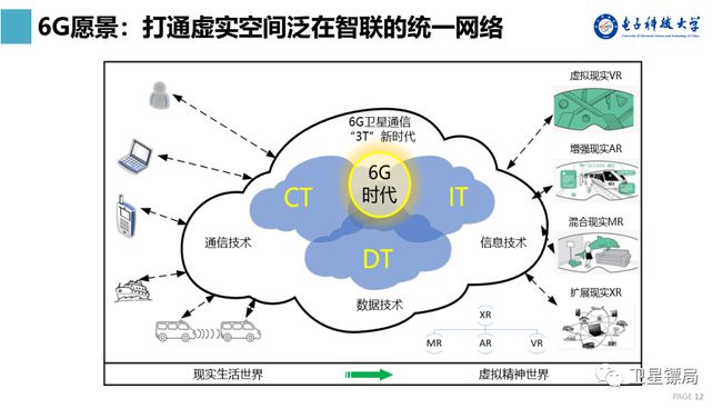 5g与4g网络有什么不同_5g与4g网络有什么不同_网络有4g但是不能上网