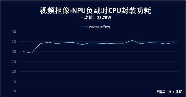 英特尔5g手机加速_英特尔5g手机加速_英特尔5g手机加速