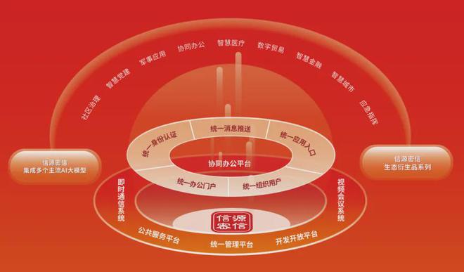 5G网络：从速度到智能，王耀庆的引领之路