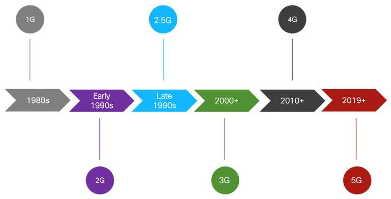 5G手机到底需不需要接入5G网络？揭秘非5G环境下的惊人表现