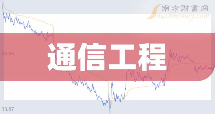 5G网络：高速率、低时延，重塑未来生活