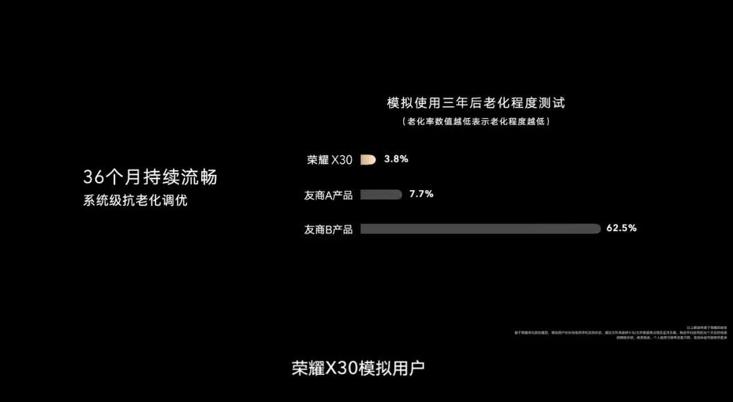 华为荣耀5g网络_荣耀5g手机网络评测视频_荣耀5g