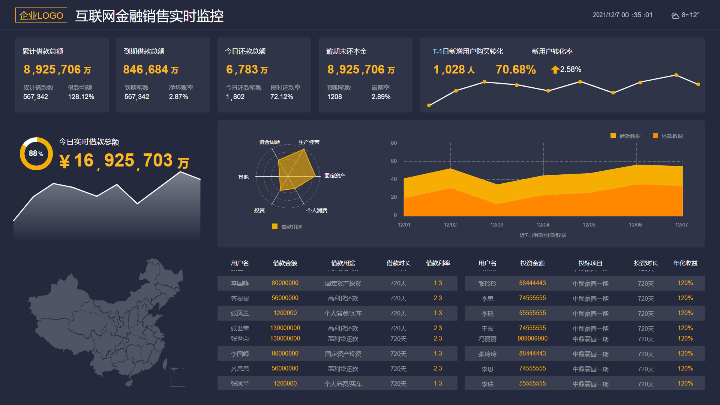 5g视频监控场景_5g网络观察视频_5g网络的视频