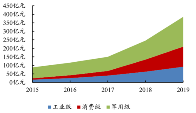 5g的下行速率_下行速率50m什么意思_5g网络下行边缘速率