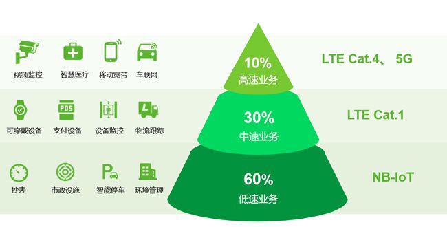 5g网络下行边缘速率_5g的下行速率_下行速率50m什么意思