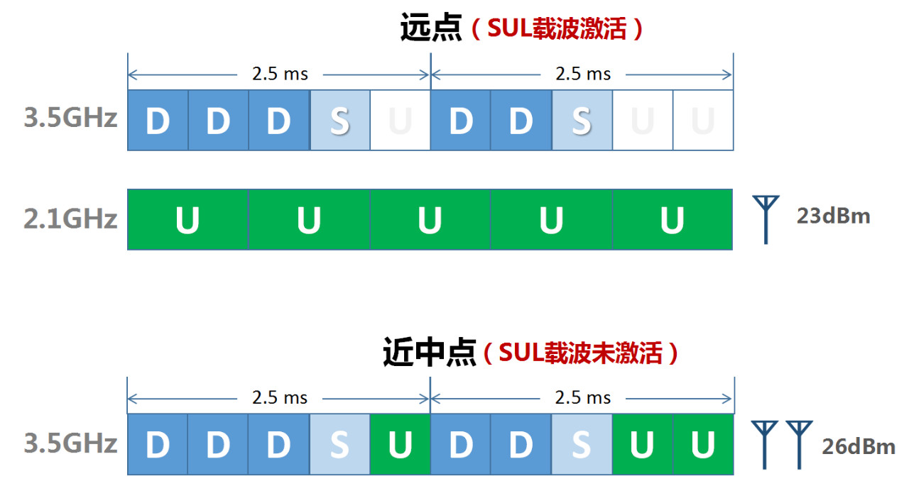 5g的下行速率_5g网络下行边缘速率_下行速率50m什么意思