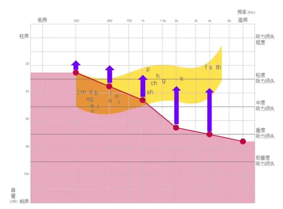 5g网络什么频率快_频率网络分析仪怎样看频率_网络频段5ghz